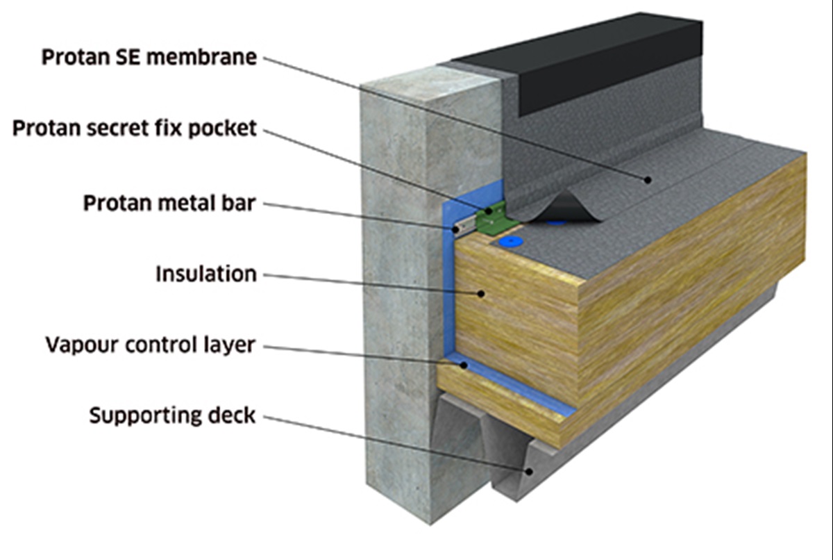 Protan parapet skirt with pocket in combination with the Protan steel bar